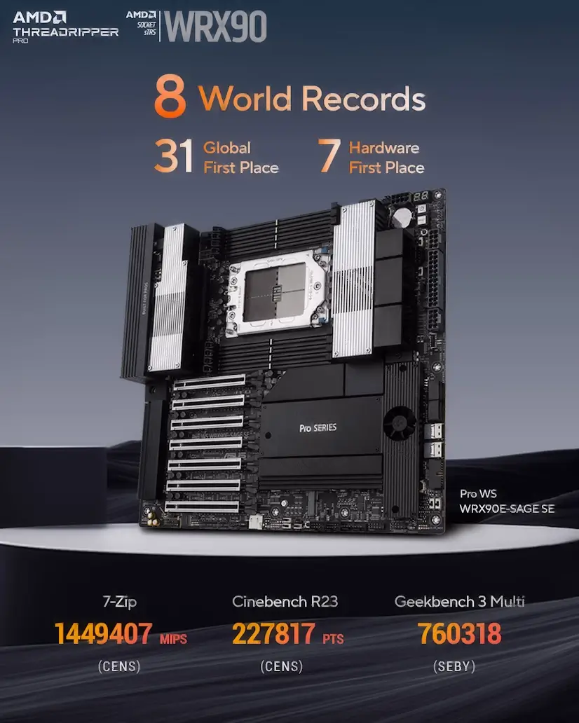 Montaje Placa Base CPU AMD Threadripper PRO Chamberí Chamberí Gaming - Montaje Placa Base CPU AMD Threadripper PRO Chamberí